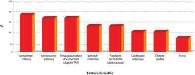 FOCUS ON VASCULAR VERTIGO Report dalla bibliografia più recente Venivano esclusi dallo studio i pazienti con neuronite vestibolare, malattia di Menière, vertigine parossisitica posizionale benigna,