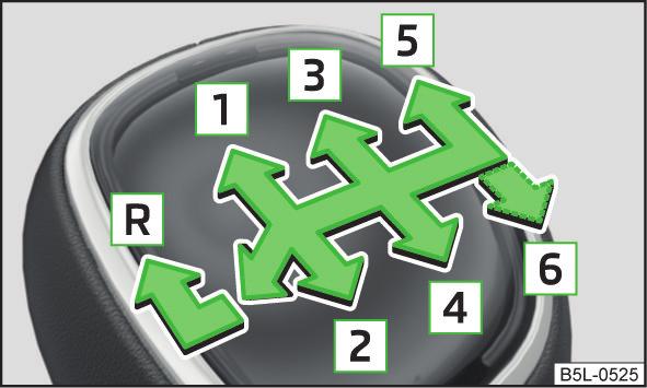 La segnalazione si attiva quando si viaggia per più di circa 3 secondi a una velocità superiore ai 5 km/h. Il freno a mano deve sempre essere rilasciato completamente.