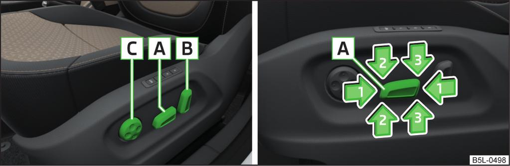 Regolazione elettrica dei sedili anteriori Regolazione dell'altezza del cuscino del sedile Premere l'interruttore A in direzione di una delle frecce 3» fig. 40.
