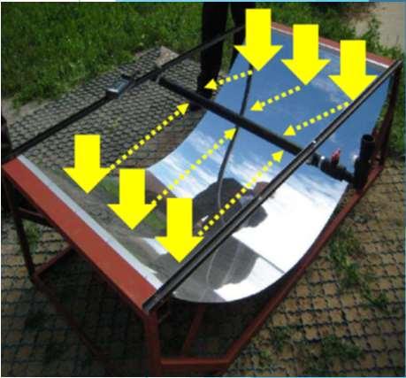 Realizzazione di un concentratore solare parabolico Trattamento di «pastorizzazione» dell acqua Apparecchiatura telaio metallico parabolico basculante superfici riflettenti tubazione contenente l