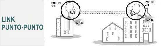 Una rete cablata con un cavo a BUS o con cavo Ethernet e un HUB come centro stella è facilmente soggetta a collisioni tra frame.