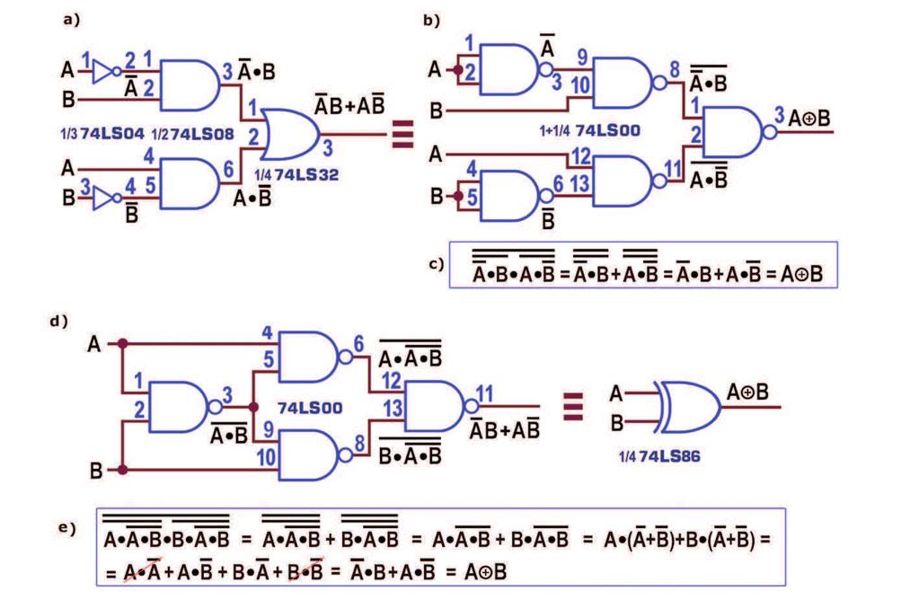equazione: Figura 14: NAND Gates: Realizzare una AND.