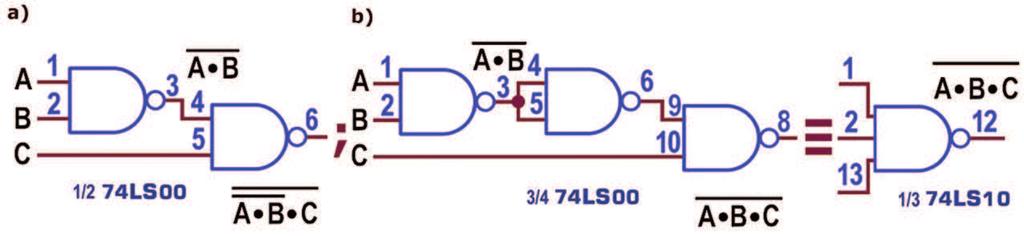 dimostrata analiticamente dalla formula della figura 16 c. Risulta evidente una fastidiosa realtà: servono 5 NAND a 2 ingressi, una in più di quante disponibili del componente.