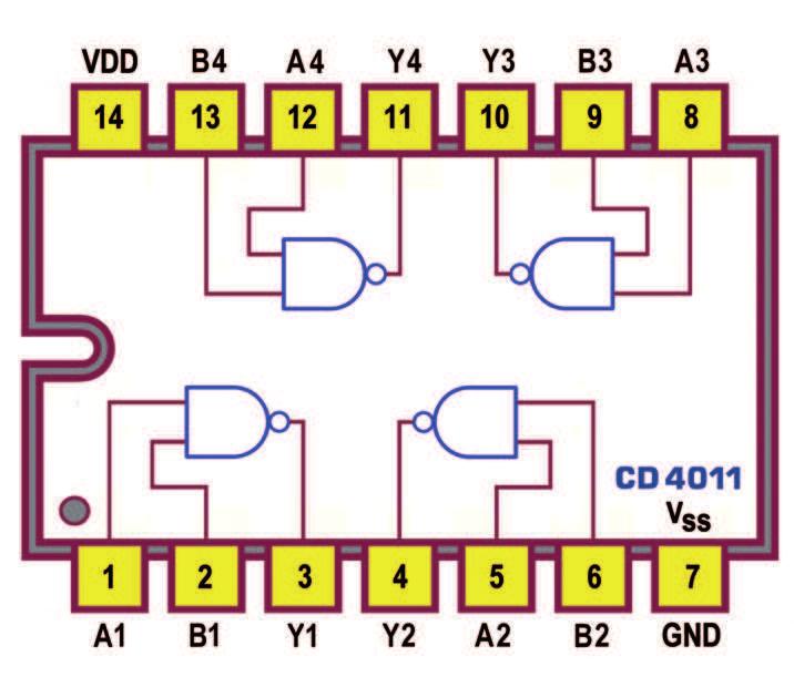 Figura 18: Quad 2-input NAND Gates 4011: Pin-out. Figura 22: NAND Gates [CMOS]: Schema funzionale. Figura 19: Triple 3-input NAND Gates 4023: Pin-out. Figura 23:NAND Gates [CMOS]: Schema pratico.