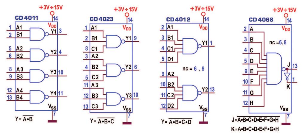 Le caratteristiche elettriche delle porte NAND trattate finora sono quelle della famiglia logica TTL LS, proposte in dettaglio la prima puntata; tra esse è utile ricordare la corrente massima
