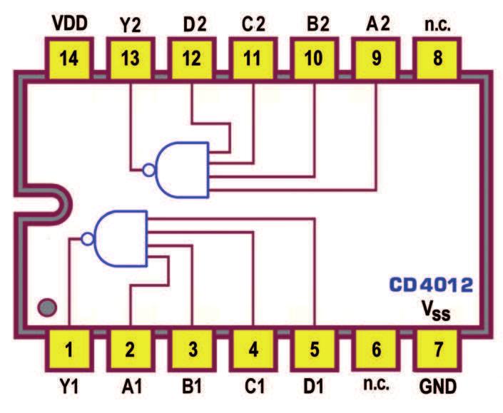 OPERATORE NAND (CMOS): 4011, 4023, 4012, 4068 La serie CMOS riserva 4 componenti all operatore universale NAND: il 4011 contiene 4 porte a 2 ingressi (figura 18); il 4023 ne contiene 3 a 3 ingressi