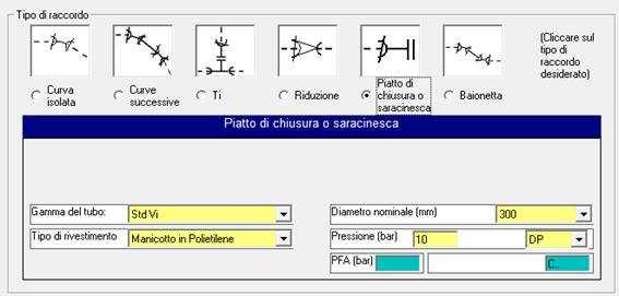 Punto di