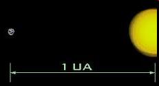 Unità di distanza Unità Astronomica (UA = distanza media