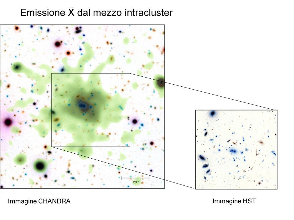 A sinistra, la sovrapposizione di un immagine ottenuta nel visibile di un ammasso di galassie con un immagine ottenuta in X dal satellite CHANDRA.