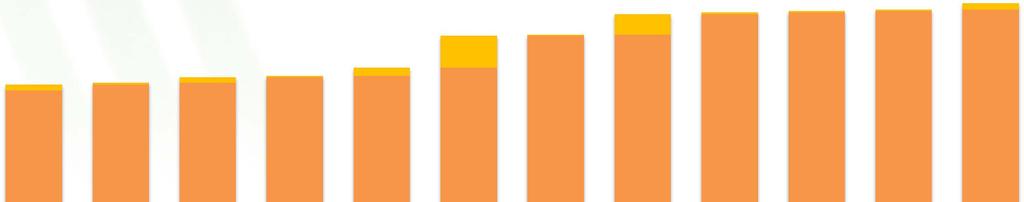 Il bilancio del Conto Energia Distribuzione mensile della potenza in esercizio nell anno 2012 13.029 13.098 13.337 13.