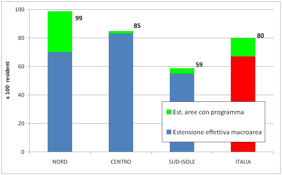 Estensione effettiva