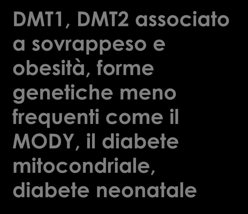 DMT1, DMT2 associato a sovrappeso e obesità, forme genetiche meno