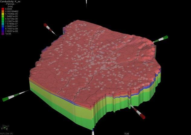 numerici analisi multilayer stato attuale