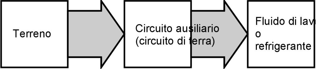 Dimensionamento (continua) Modo di funzionamento bivalente-alternativo Durante il programma di riscaldamento fino a una determinata temperatura esterna (temperatura bivalente), che corrisponde a una