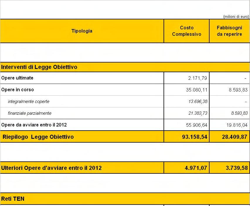 7. IL QUADRO DI SINTESI La tabella successiva rappresenta il