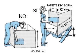 ribaltabile Pedana 