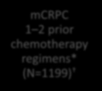 3. Enzalutamide in mcrpc patients post-chemotherapy AFFIRM is a Phase 3