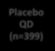 (n=399) Primary endpoint: OS *At least one cycle of docetaxel (glucocorticoids