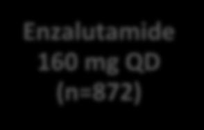 Time to: Initiation of chemotherapy First SRE PSA progression *Patient scored less than four on BPI-SF-Q3.