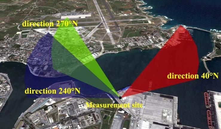 Average daily emission (Kg) MISURA DELLE EMISSIONI DOAS REMOTE-SENSING Il Sistema marino