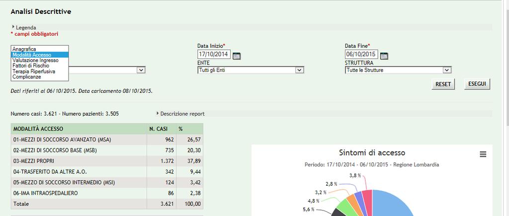 CARDIOLOGIA IMA Analisi Descrittive Sono disponibili diversi tipi di report prodotti a partire dai dati della Rete IMA, per il periodo e