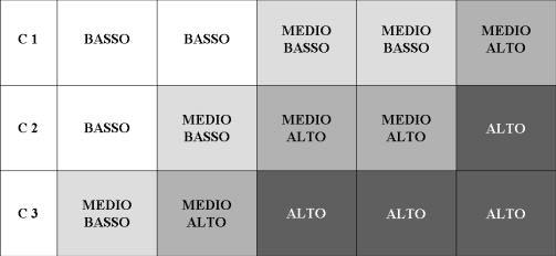 Matrice 4 Determinazione dell indice di esposizione per via inalatoria (E inal ) Valori