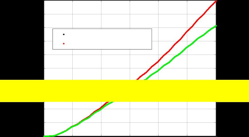 Esempio 2: PO (presa servizio Giugno 2005) 200 IMPATTO CUMULATIVO 180 160 140 NO rivalutaz.