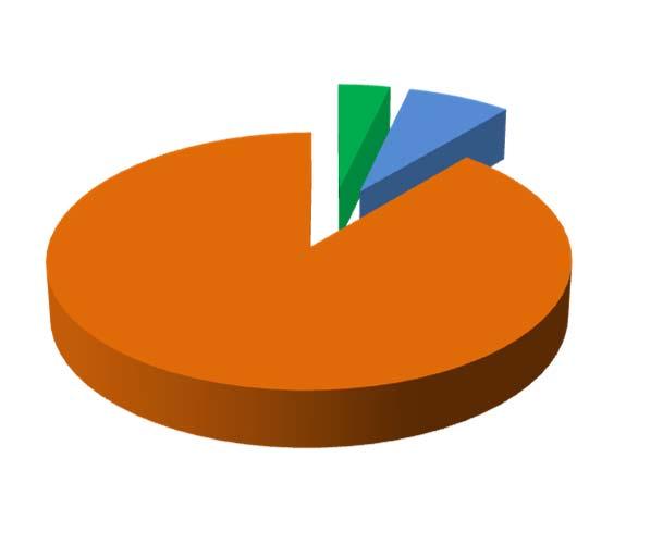 SISTEMI DI BIGLIETTAZIONE