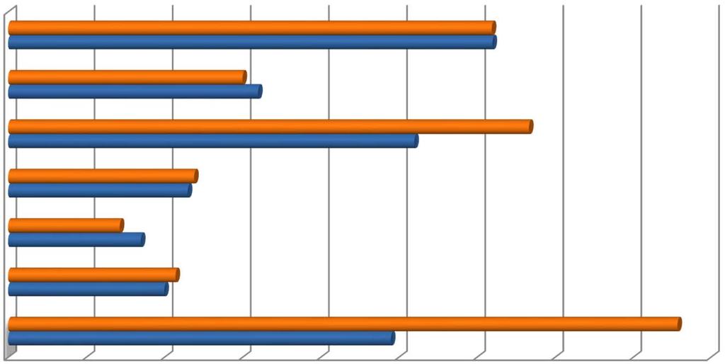 ILLUSTRAZIONE PRINCIPALI RISULTATI CONCLUSIONI SISTEMI TECNOLOGICI 2014 2010 Sistemi di Bigl. Elett. Conta passeggeri automat. Informaz.