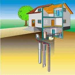 POMPA DI CALORE GEOTERMICA Le tecnologie attualmente disponibili per estrarre il calore