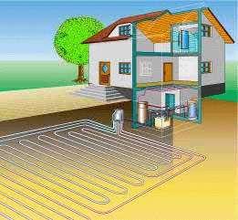 terreno Scambiatori orizzontali Scambiatori di calore disposti orizzontalmente in scavi