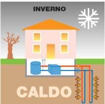 RISCALDAMENTO DEGLI AMBIENTI Riscaldamento degli ambienti e dell acqua calda sanitaria La pompa di calore può essere utilizzata anche per la sola produzione di calore per il riscaldamento degli
