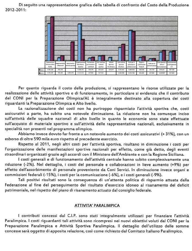 bilancio d esercizio > FCI