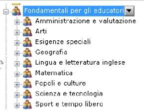 risorse Cartella all'interno della quale è