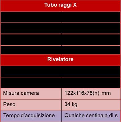 Queste lenti permettono di realizzare un fascio più intenso (quindi più efficiente a indurre XRF nel campione) e più piccolo rispetto ai sistemi