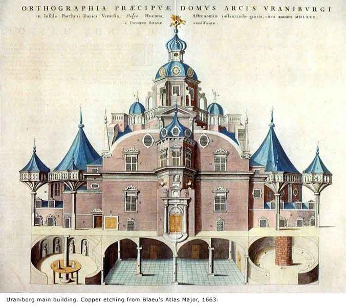 Dirige e costruisce l osservatorio di Uraniborg grazie al re Federico II (1576).