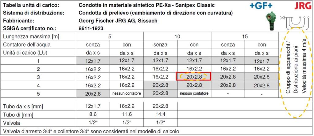 Procedura, ad es.