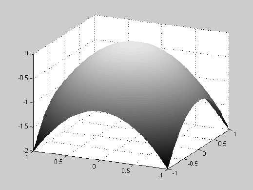 scalare V(x) definita positiva in x, continua con le sue derivate prime, tale che la derivata totale V x è definita negativa allora l'equilibrio è asintoticamente stabile.