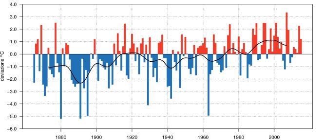 MeteoSvizzera Bollettion del clima Inverno 2014/15 4 L Inverno 2014/15 a confronto con la norma 1961 1990 Secondo le raccomandazioni dell Organizzazione Meteorologica Mondiale (OMM) per i confronti