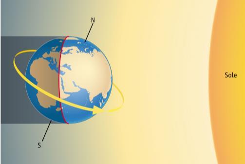 circolo di illuminazione: il circolo di illuminazione è definito come il circolo massimo che separa la superficie terrestre in ombra da quella esposta ai raggi del Sole; il circolo di illuminazione