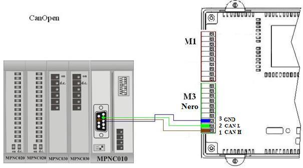 Figura 15 Tipo di cavo Il cavo da utilizzare per la comunicazione tra TPAC1006 e lo slave CANopen deve essere un doppino intrecciato e schermato, inoltre per ridurre i disturbi esterni è necessario