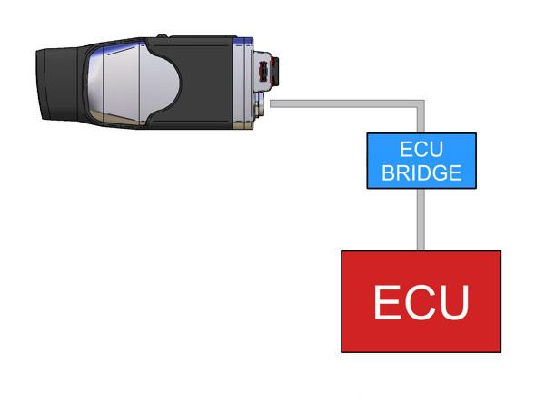 3.2 Collegamento in modalità Slave con gli SMC 1 Bridge Per poter acquisire le informazioni trasmesse dalla ECU di un veicolo senza alcun altro logger aggiuntivo, SmartyCam deve essere utilizzata in