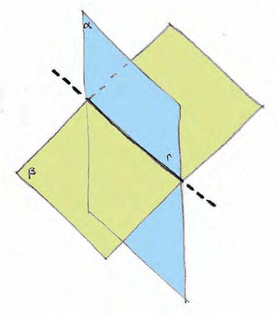 Tra gli enti geometrici fondamentali intercedono le seguenti relazioni di appartenenza: Due punti distinti A e B individuano una retta r alla quale appartengono.