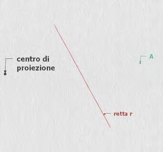 L operazione di proiezione può svolgersi sia nel piano che nello spazio.