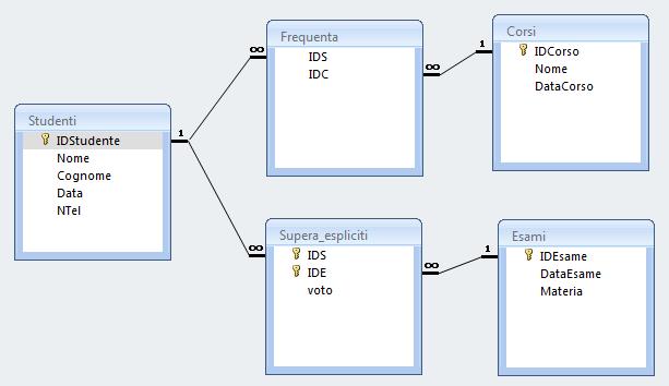 connessione per Access 2007 e superiori