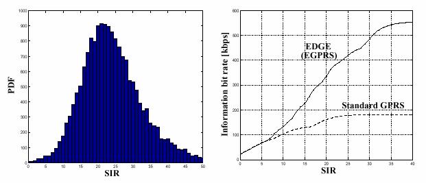 Esempio di distribuzione del SIR e delle corrispondenti