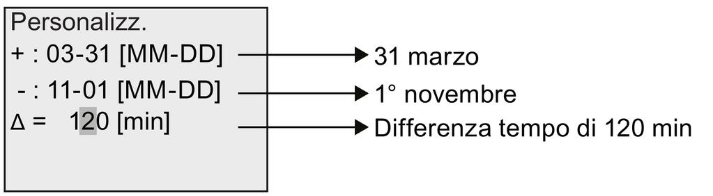 120 minuti Per configurare queste impostazioni procedere come indicato di seguito. 1. Premere o per spostare il rettangolo pieno/cursore lampeggiante. 2.