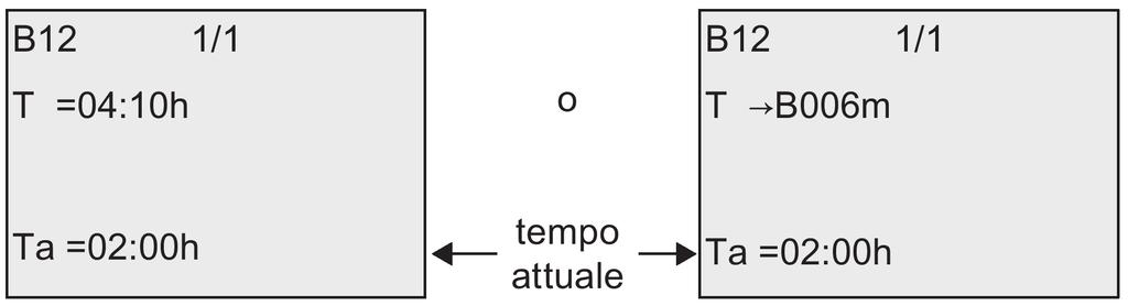 parametro T procedere come indicato di seguito. 1. Premere e spostare il cursore sul segno di "uguale" del parametro T. 2. Premere in modo da trasformare il segno di "uguale" in una freccia.