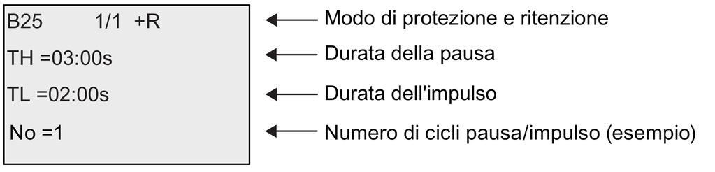 Funzioni di 4.4 Elenco delle funzioni speciali - SF Impostazione del parametro Par Esempio di schermata nel modo Programmazione: Esempio di schermata nel modo Parametrizzazione: 4.4.7 Generatore di impulsi asincrono Breve descrizione Questa funzione consente di emettere gli impulsi in modo asincrono.