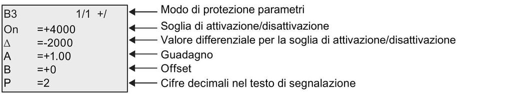 Funzioni di 4.4 Elenco delle funzioni speciali - SF Esempio di schermata nel modo Parametrizzazione: 4.4.20 Comparatore analogico Breve descrizione L'uscita viene attivata e disattivata in funzione della differenza Ax - Ay e di due valori di soglia configurabili.